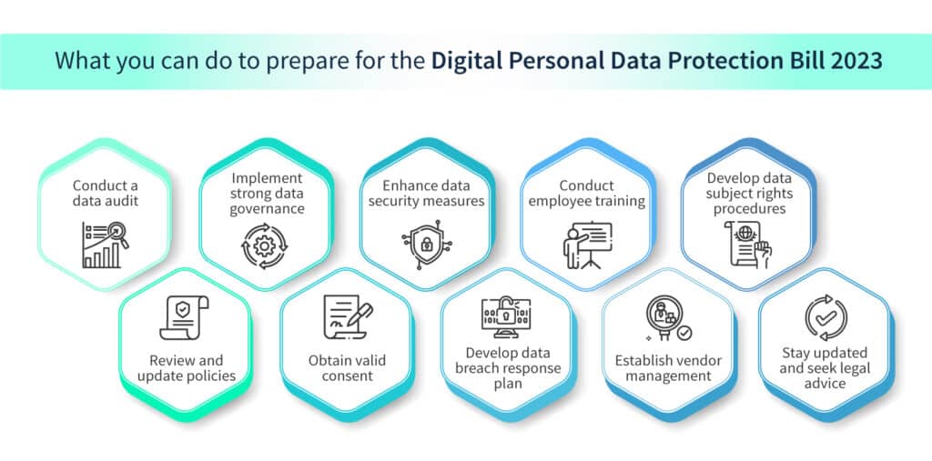 essay on data protection bill 2023