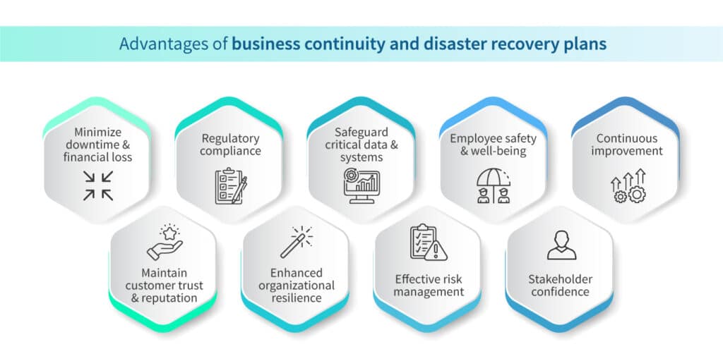 why is a disaster recovery plan important for business