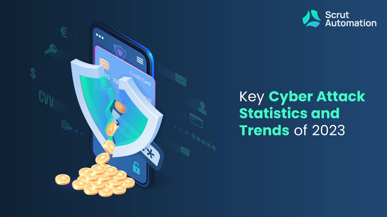 Cyber Attack Statistics and Trends of 2023