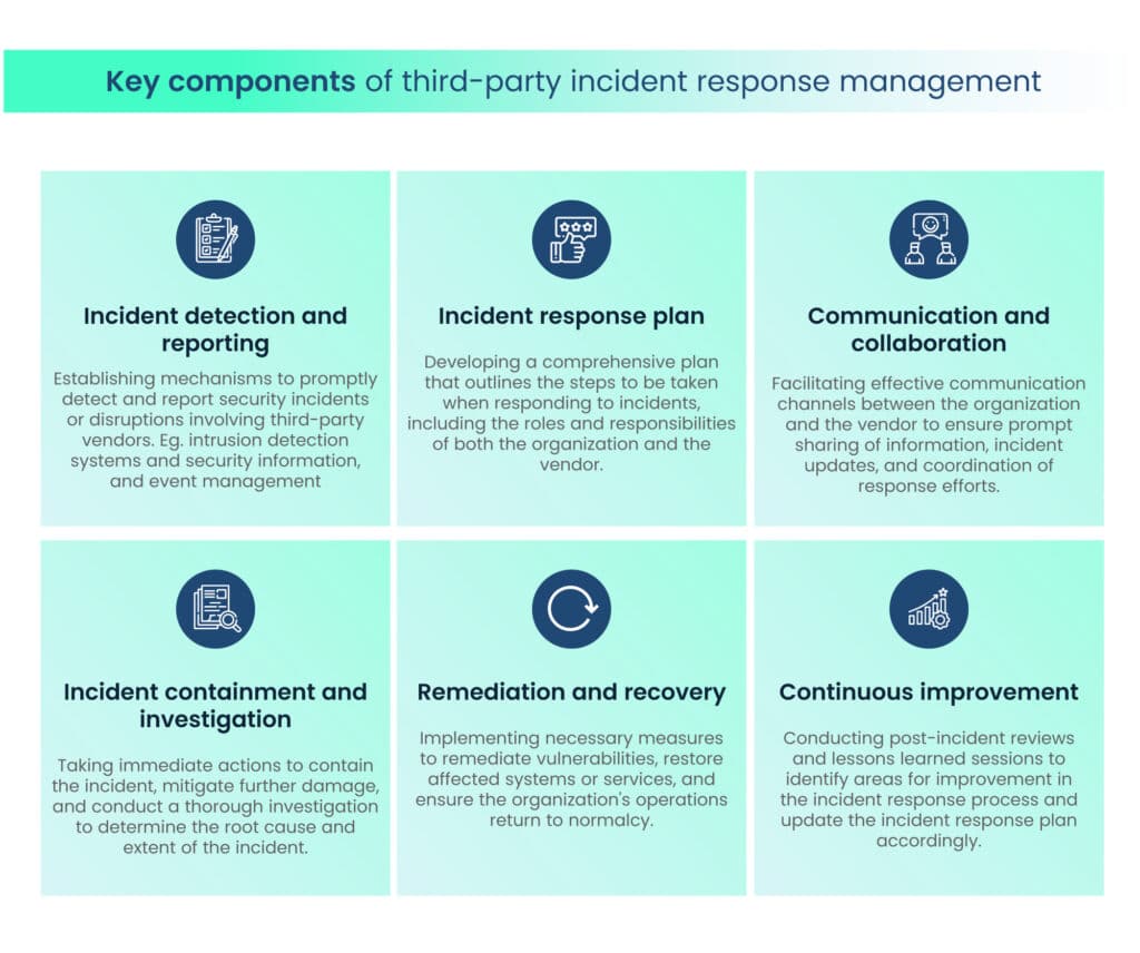 Navigating the Security Risks of Working with Third-Party Vendors