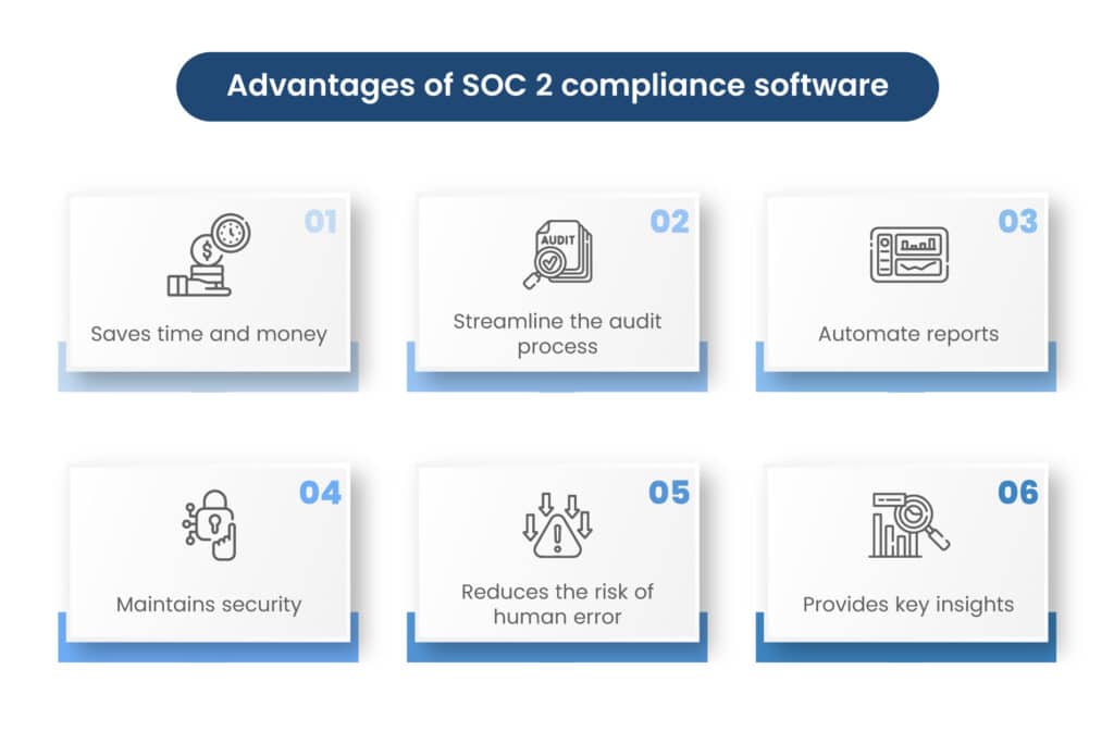 Advantages of SOC 2 Compliance automation software