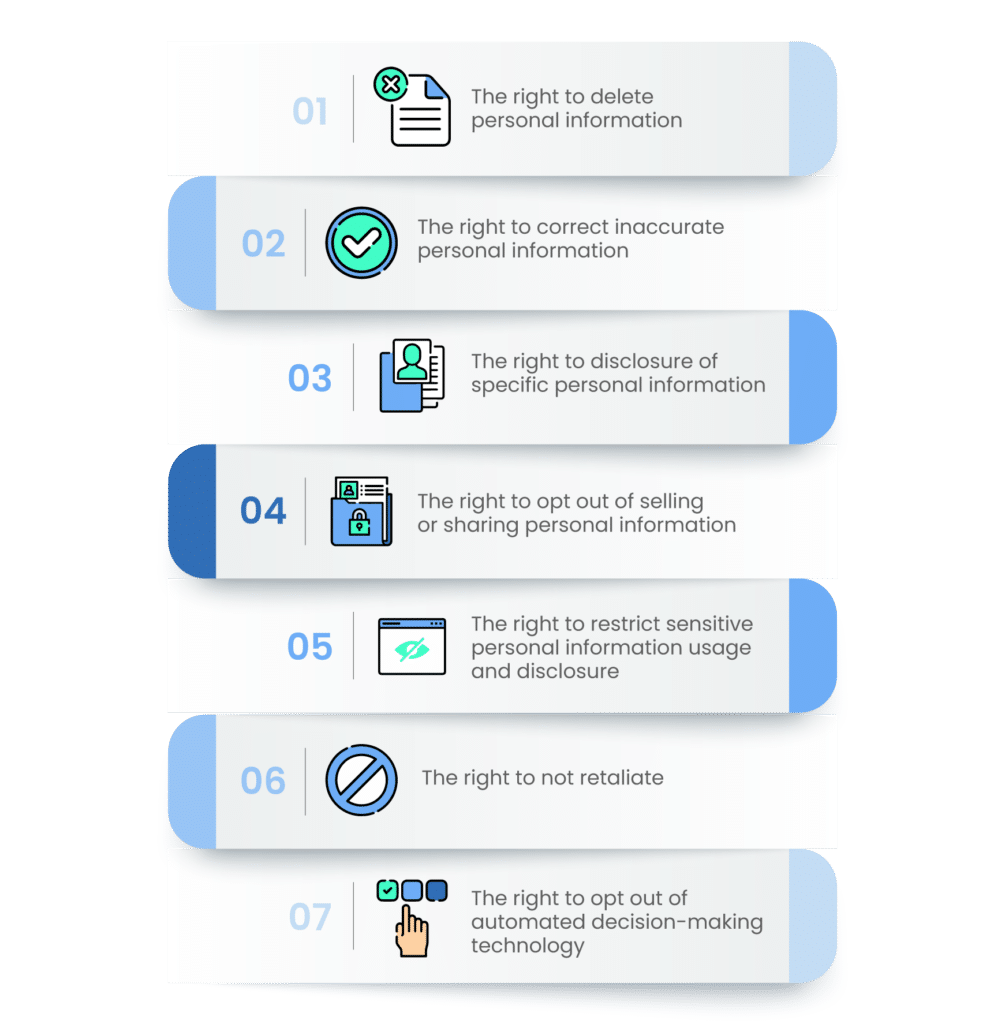 Revisions under the California Privacy Rights Act 2023: CPRA vs CCPA