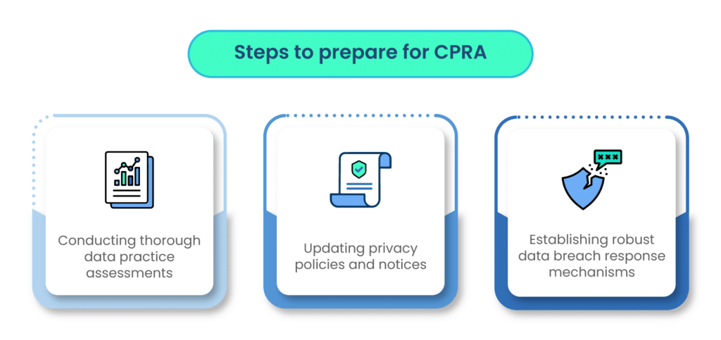 Steps to prepare for CPRA regulations