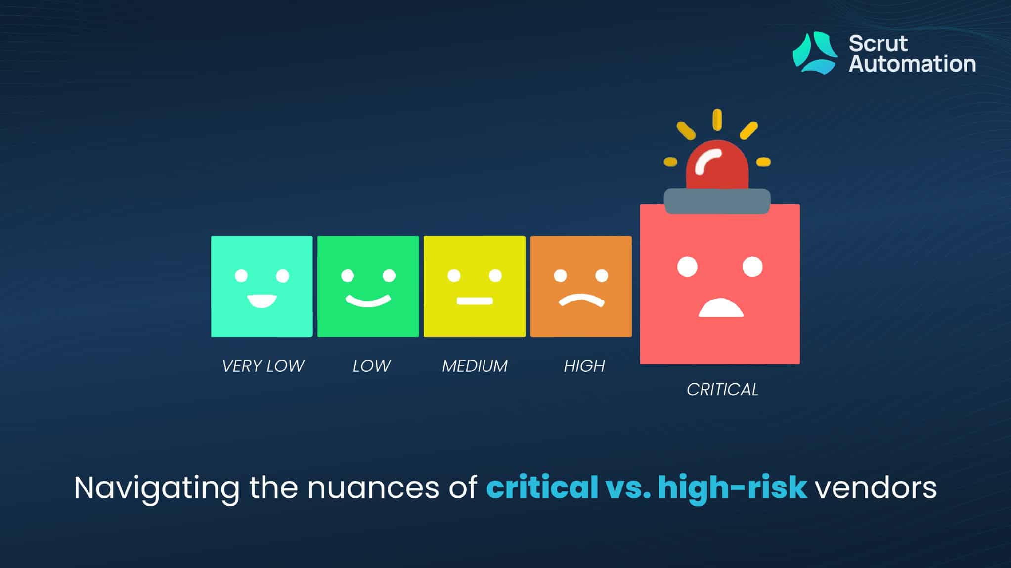 Critical vendors vs high risk vendors