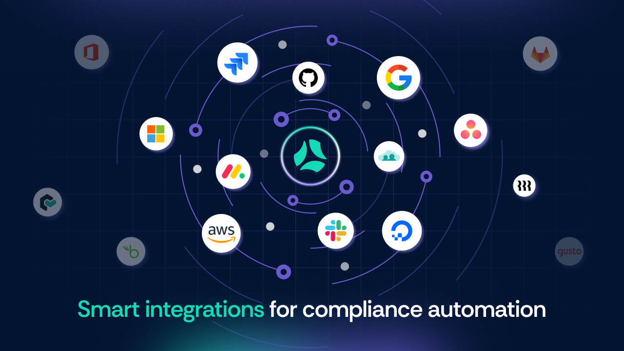 compliance automation integrations
