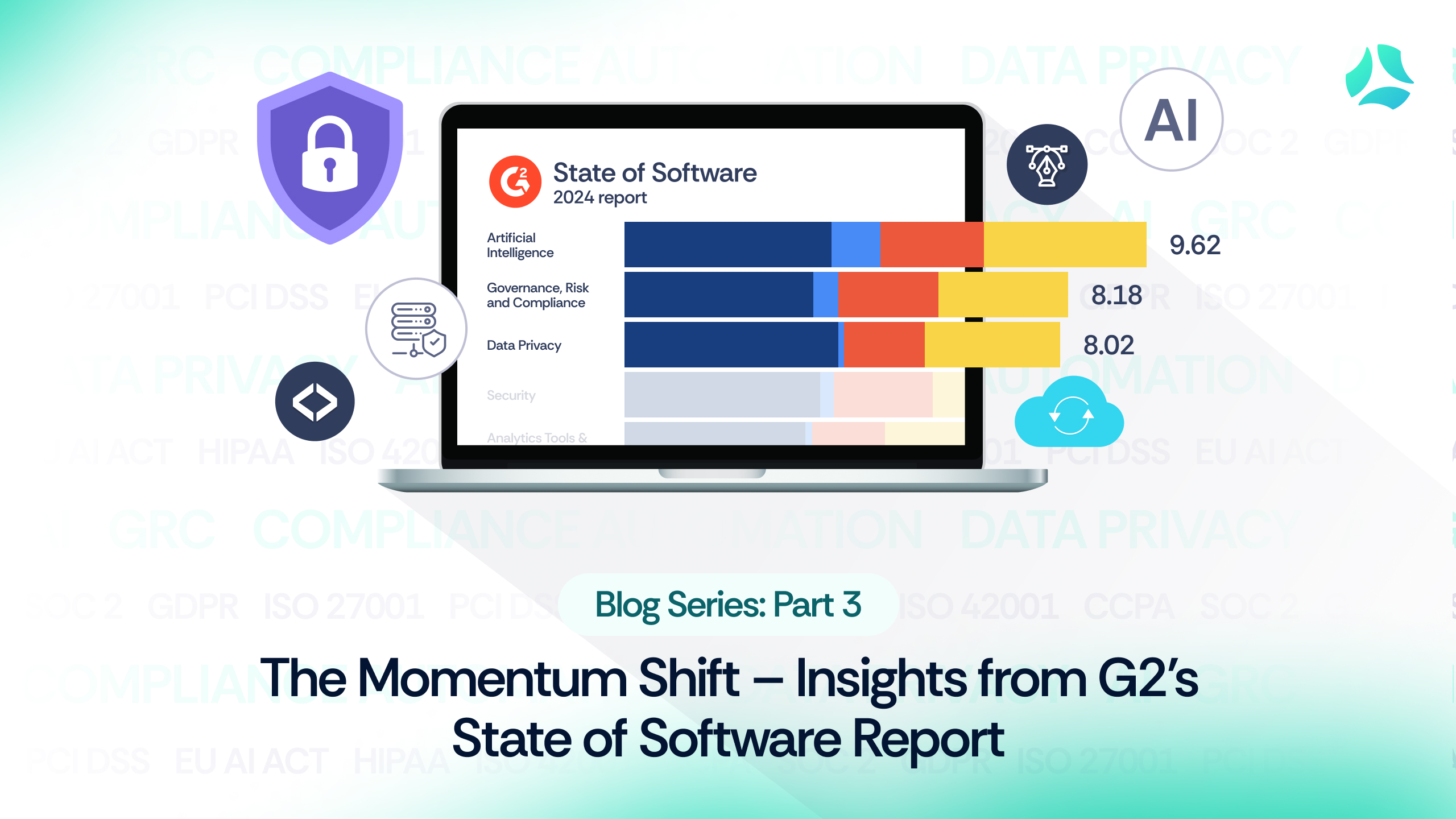 G2’s State of Software report