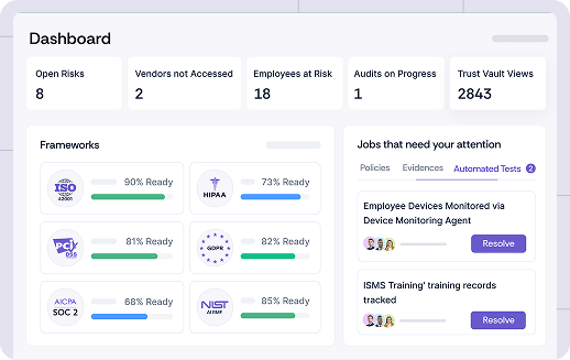 Automating compliance and risk tracking