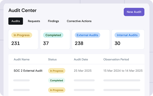 Proactive gap management and audit readiness